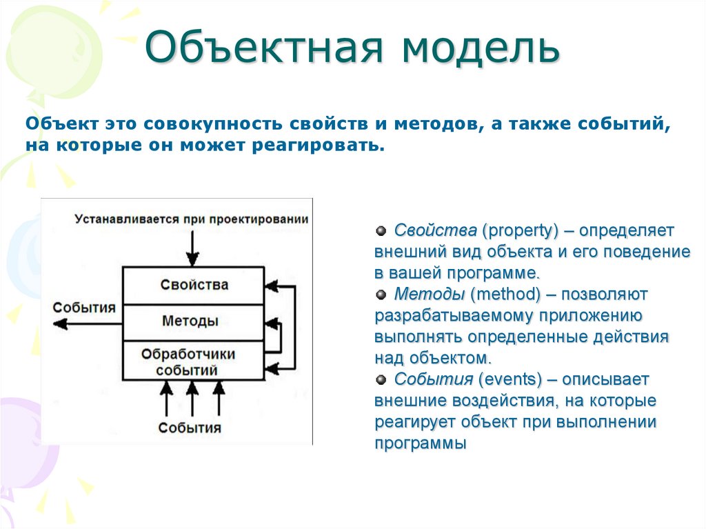 Модели работы с данными. Объектная модель. Объектная модель пример. Объектная модель программы. Объектное моделирование.