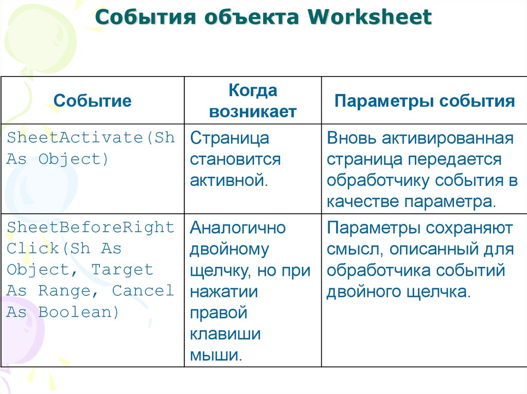 Что такое объектная модель браузера