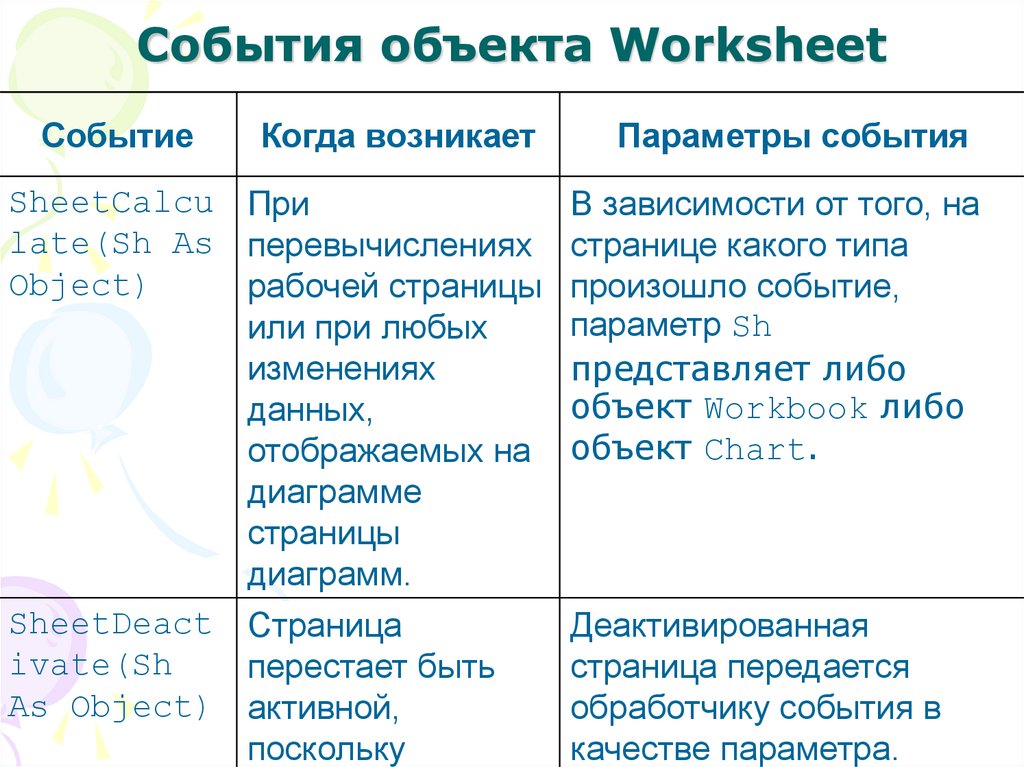 События объектов