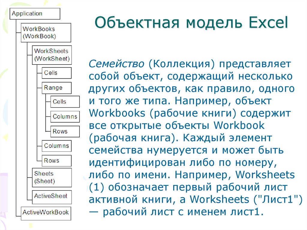 Что такое объектная модель браузера