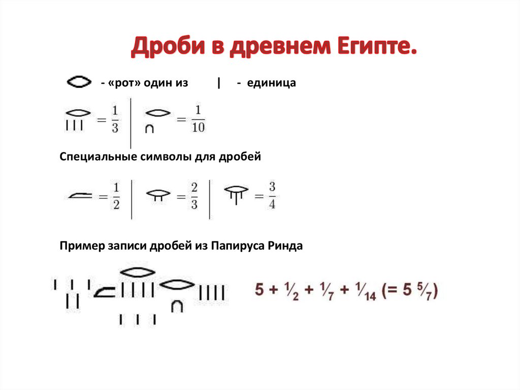 Изображение дробей в древнем египте