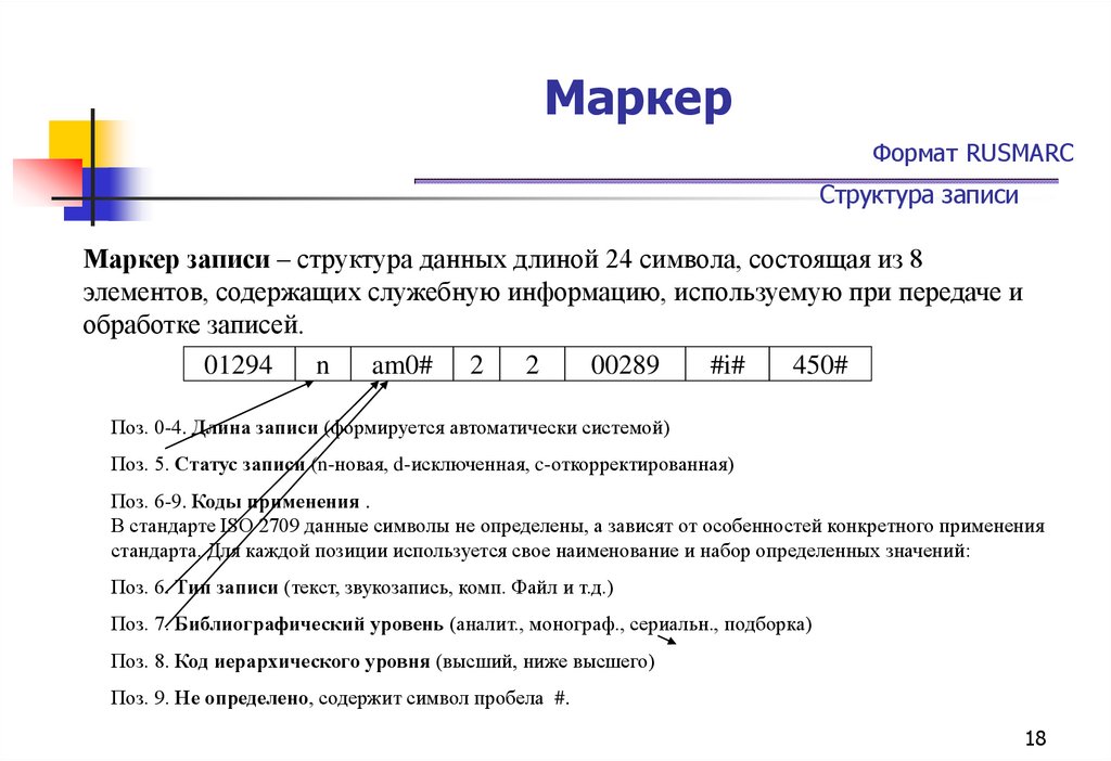 Структура записи