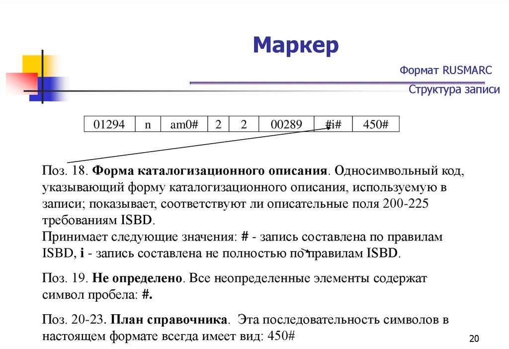 Структура записи