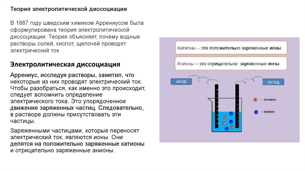 Процесс электрической диссоциации