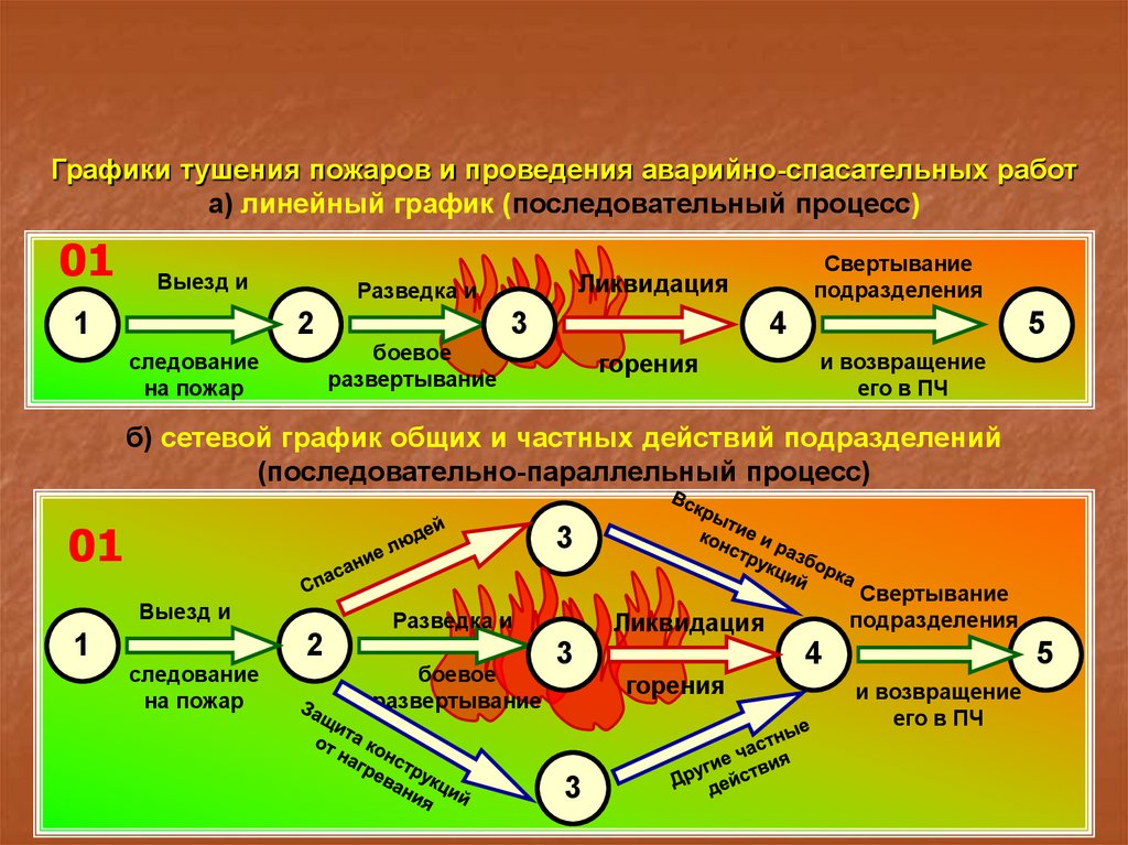 Система и механизм ответственности