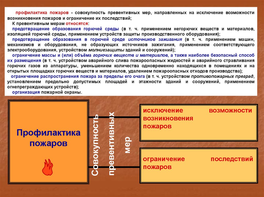 Система обеспечения пожарной безопасности презентация