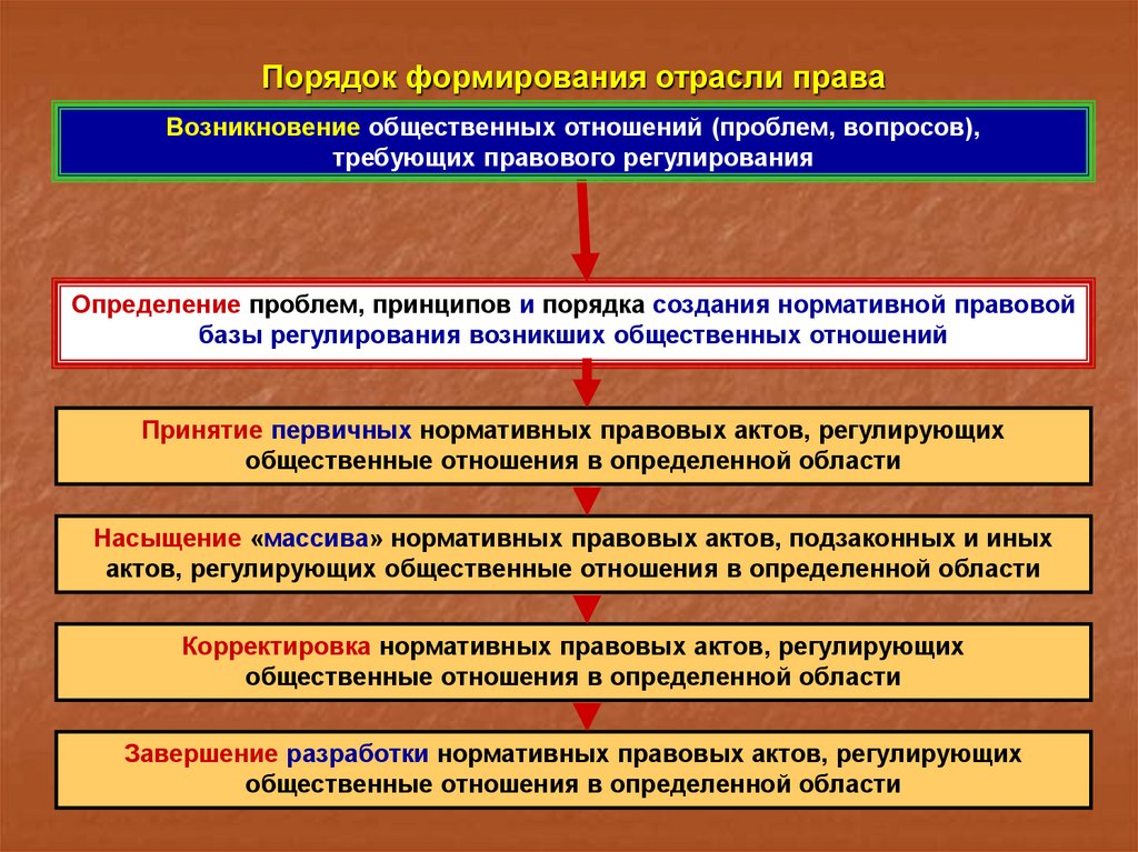 Безопасности российской федерации до 2020
