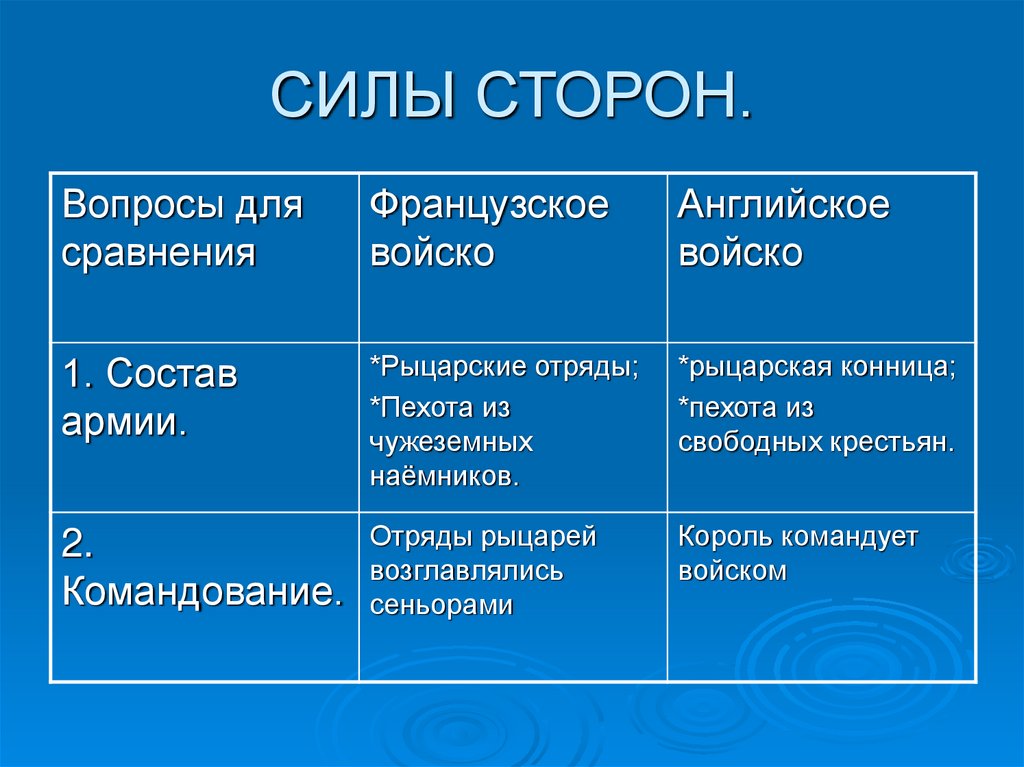 СИЛЫ СТОРОН.