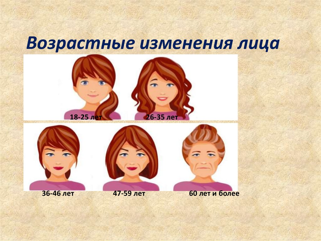 Время меняющихся лиц. Возрастные изменения лица. Возрастные изменения лица у женщин. Изменение формы лица с возрастом. Форма лица меняется с возрастом.