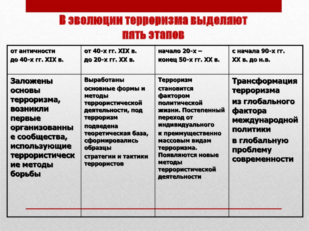 Историческая деятельность человека