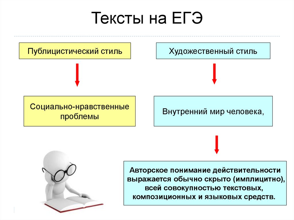 Блок проблем