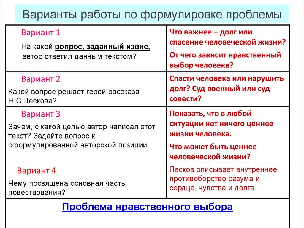 Формулировка проблемы в проекте 10 класс