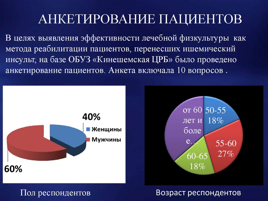 Анкетирование в поликлинике