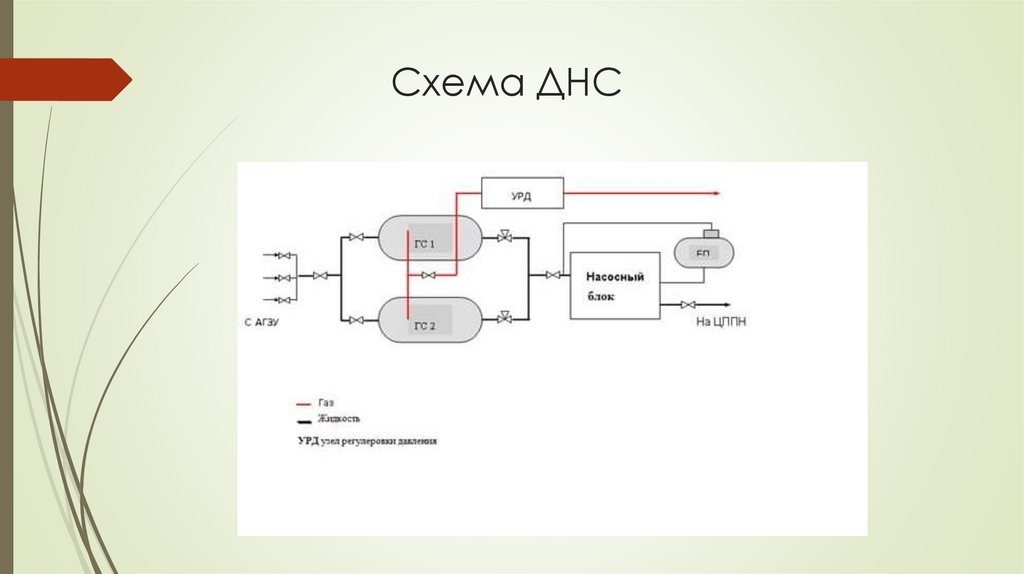 Дожимная насосная станция днс схема