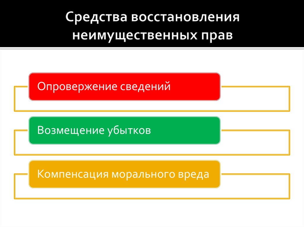 Способы защиты личных неимущественных прав схема