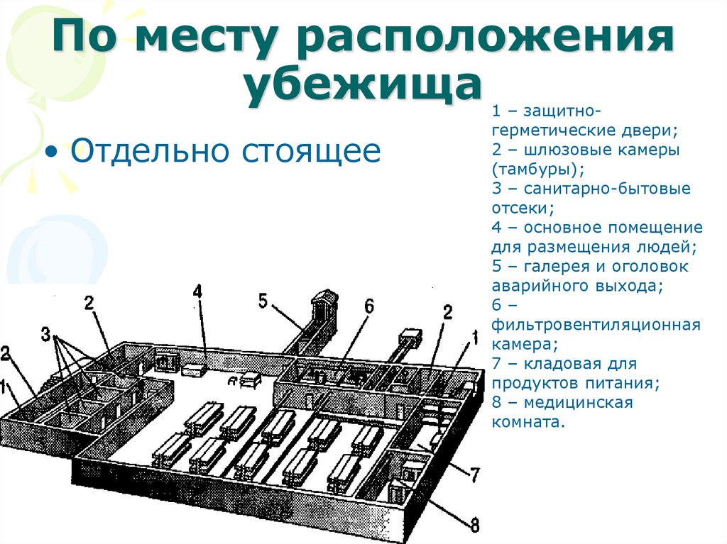 Вопросы по убежищу. Убежища по месту расположения. Место для расположения убежища. Классификация убежищ по месту расположения. Санитарно бытовой отсек это.