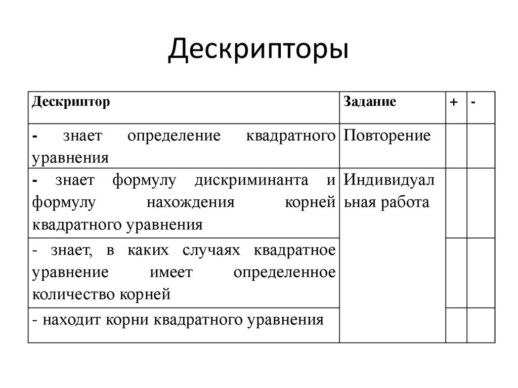 Дескрипторы