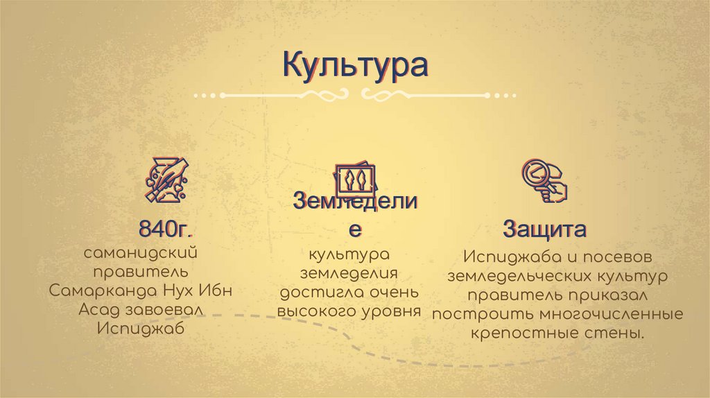 Культура