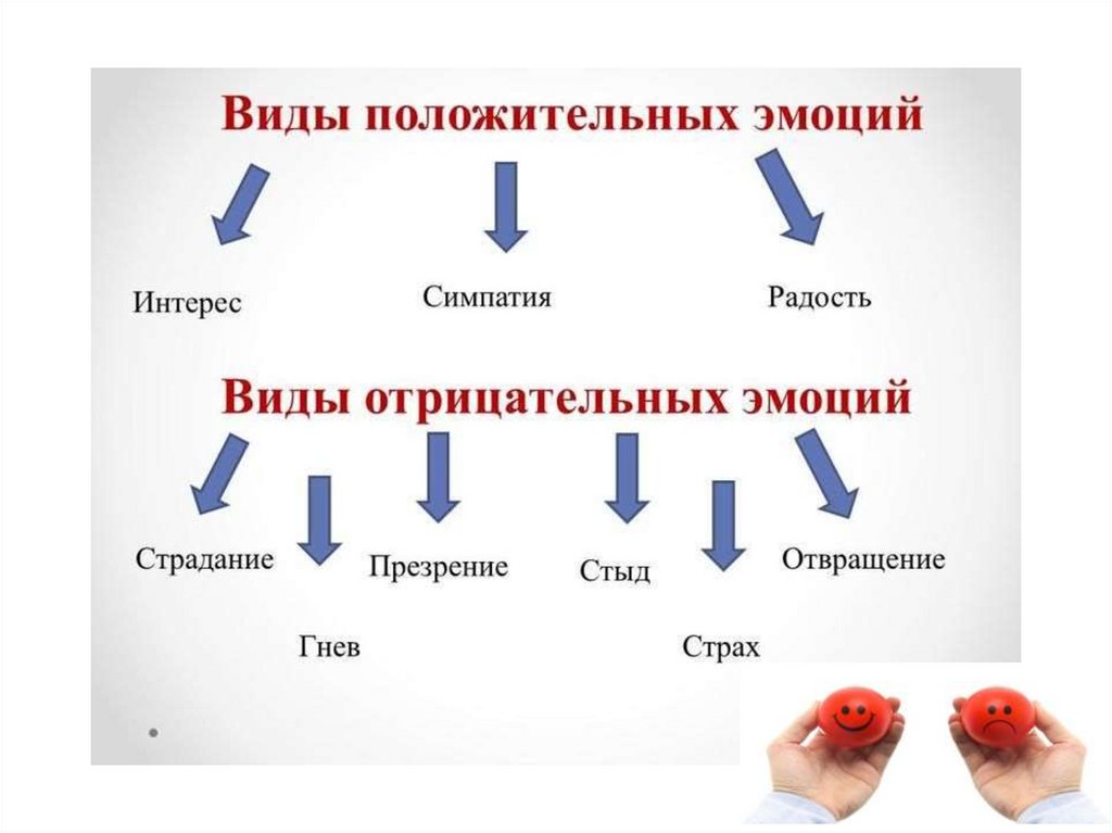 Эмоции и общение презентация