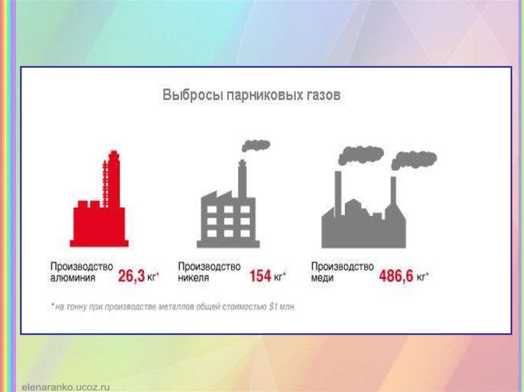 Презентация цветная металлургия 9 класс география полярная звезда