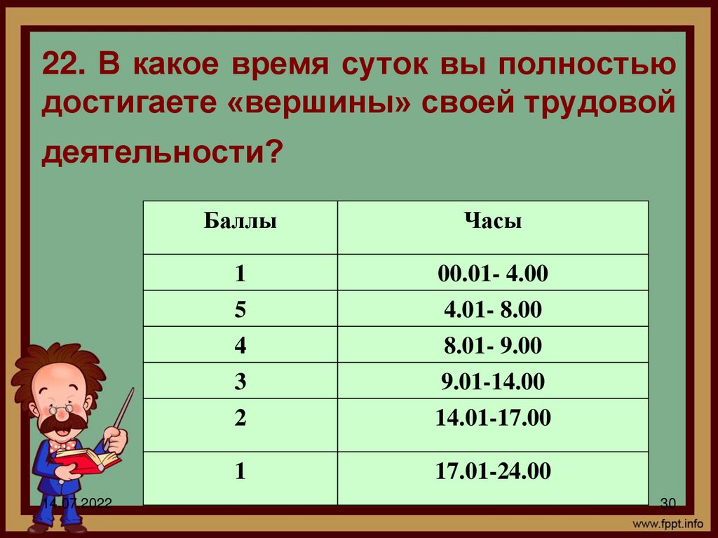 22. В какое время суток вы полностью достигаете «вершины» своей трудовой деятельности?