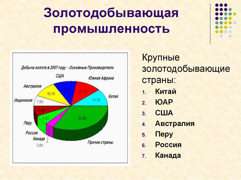 Золотодобывающая промышленность