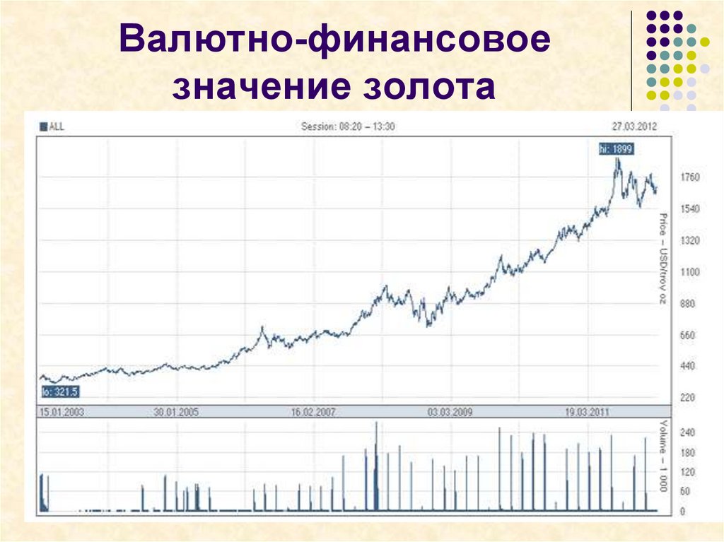 Валютно-финансовое значение золота