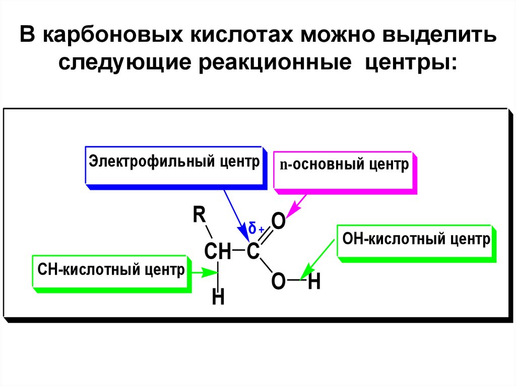 Гидроксильная группа карбоновых кислот. Пространственное строение карбоновых кислот. Строение карбоксильной группы. Реакционные центры карбоновых кислот. Сопряжение в карбоксильной группе.