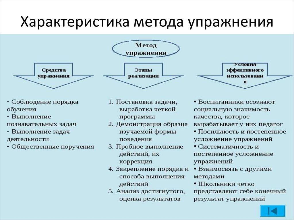 Методы воспитания тест