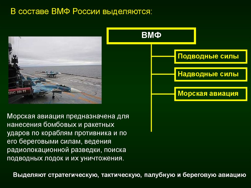 Состав вс рф обж 10 класс презентация