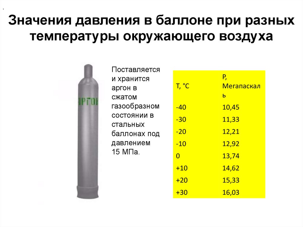 Значения давления в баллоне при разных температуры окружающего воздуха