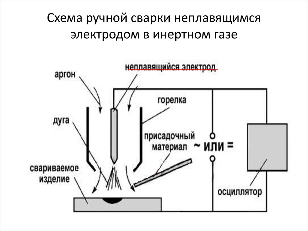 Схема ручной сварки неплавящимся электродом в инертном газе