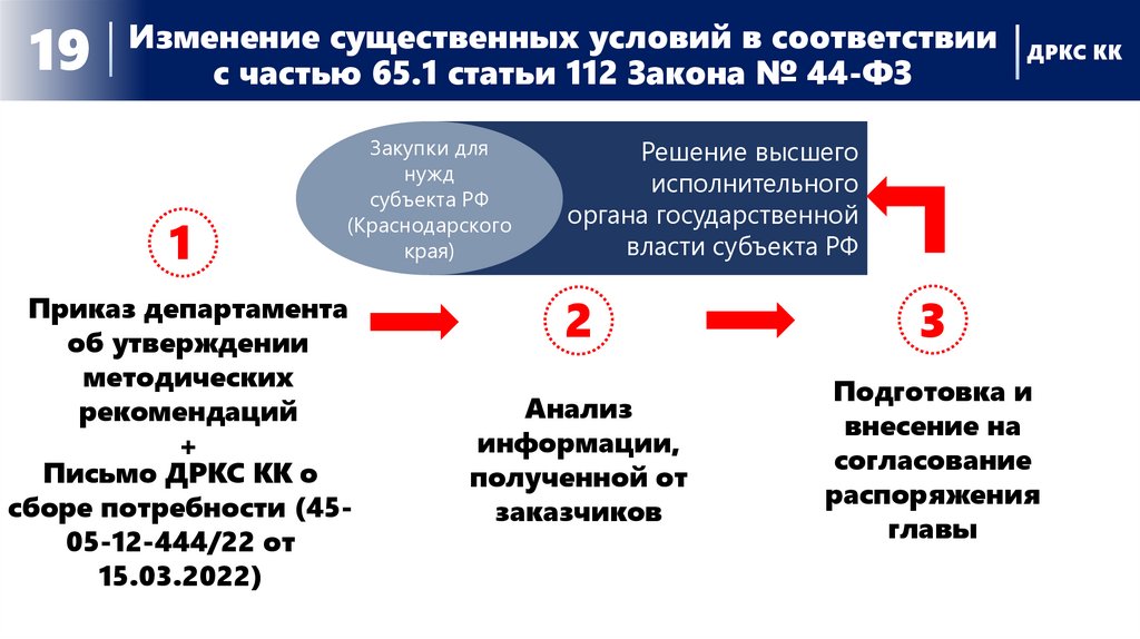 Деятельность для получения информации о действиях и планах иностранных государств в отношении россии