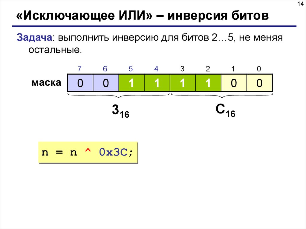 Битовая карта это