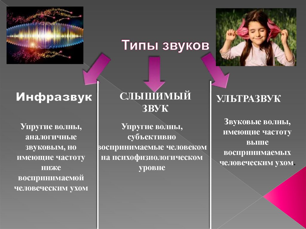 Влияние звуков и шумов на организм человека проект