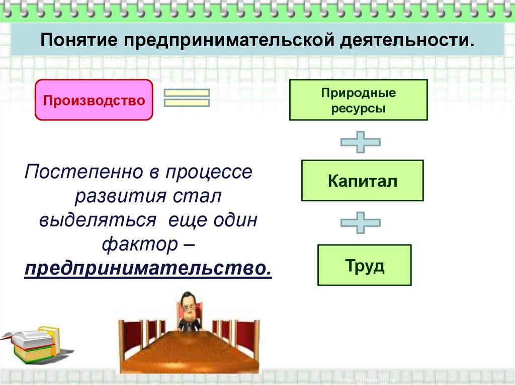 Понятие предпринимательской. Понятие предпринимательской деятельности. 1. Понятие предпринимательства. Понятия предприниматель предпринимательская деятельность. 1. Что такое предпринимательская деятельность?.