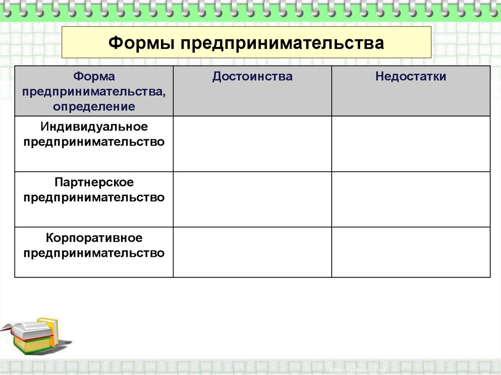 Организационно правовые формы и правовой режим предпринимательской деятельности презентация