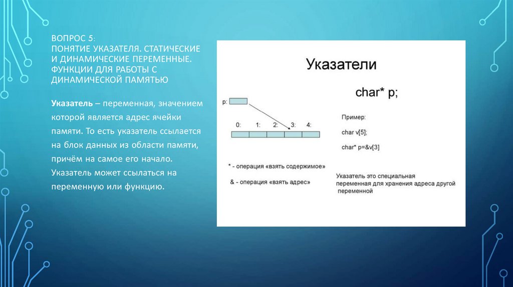 Статические курсоры спб