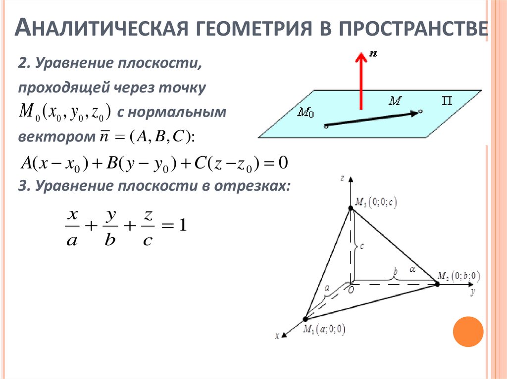 Аналитическая геометрия решение