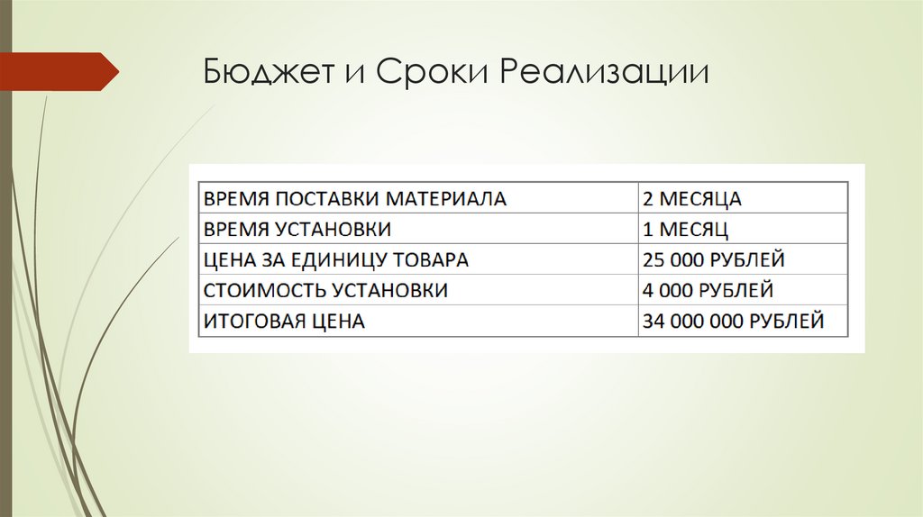 Бюджет и Сроки Реализации
