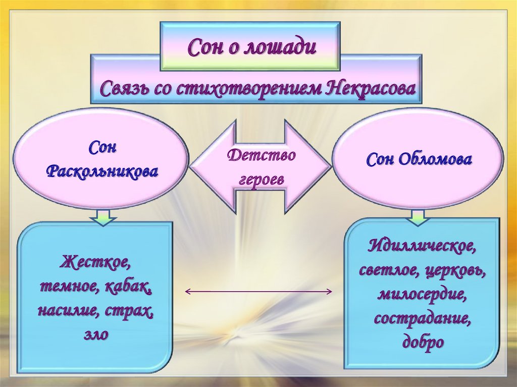 Сны в литературе проект