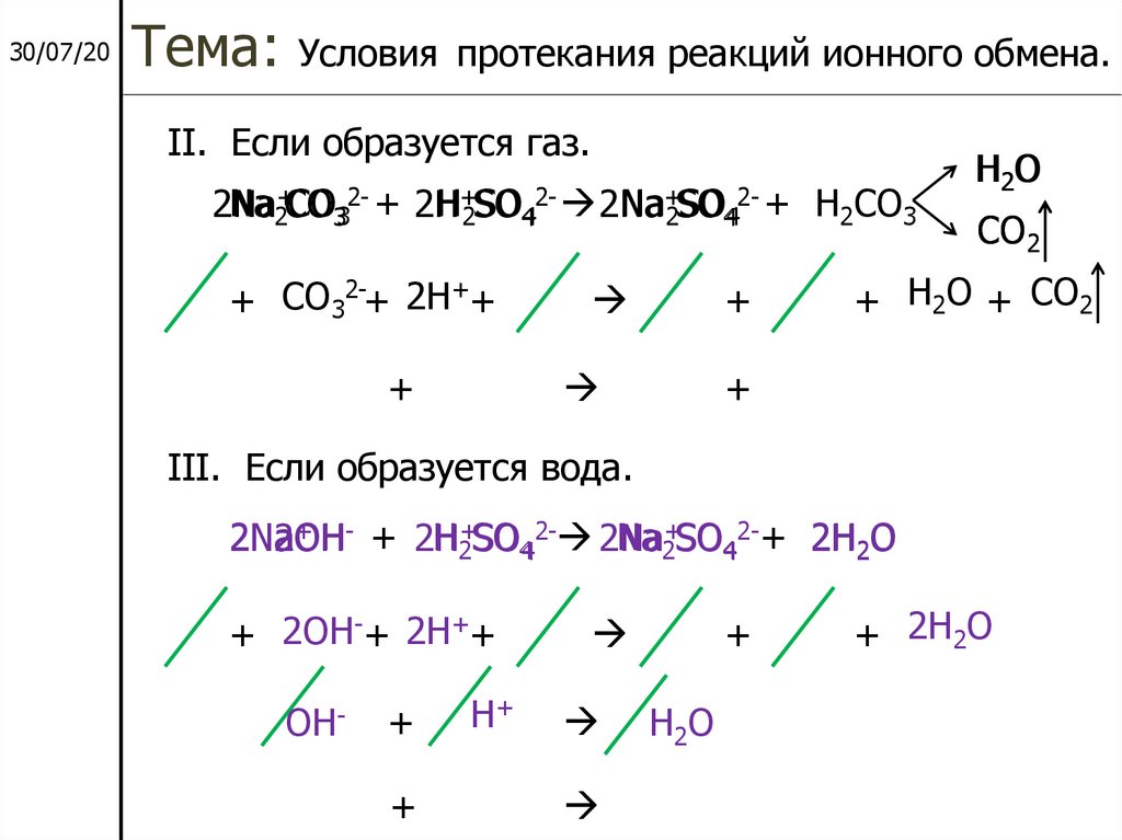 Реакции ионного обмена 9 класс задания. Реакции ионного обмена и условия их.
