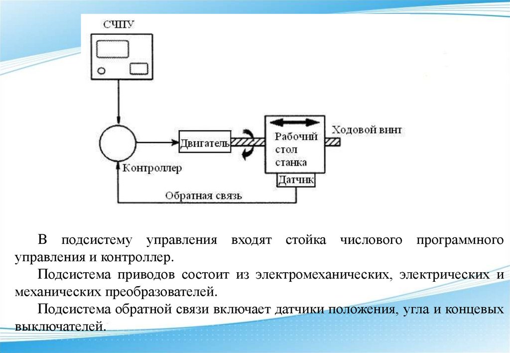 Универсальное программно управляемое