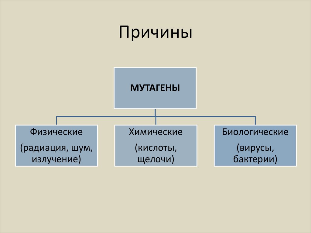 Свойства мутаций