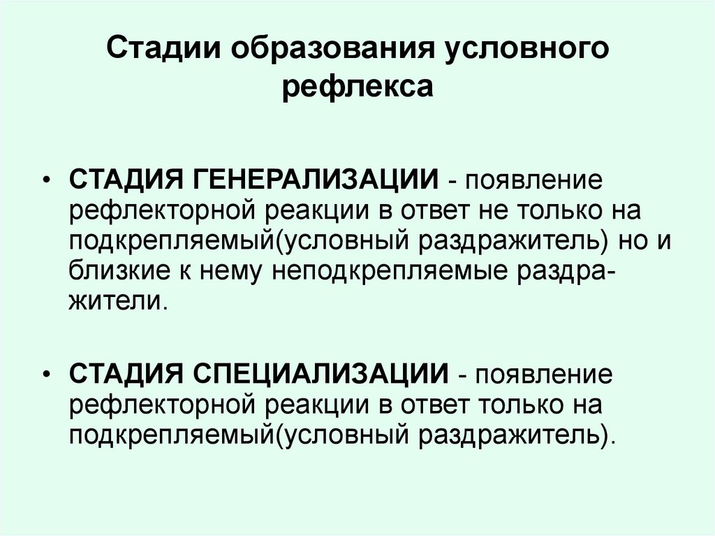 На рисунках под буквами а г изображены стадии образования условного рефлекса у собаки