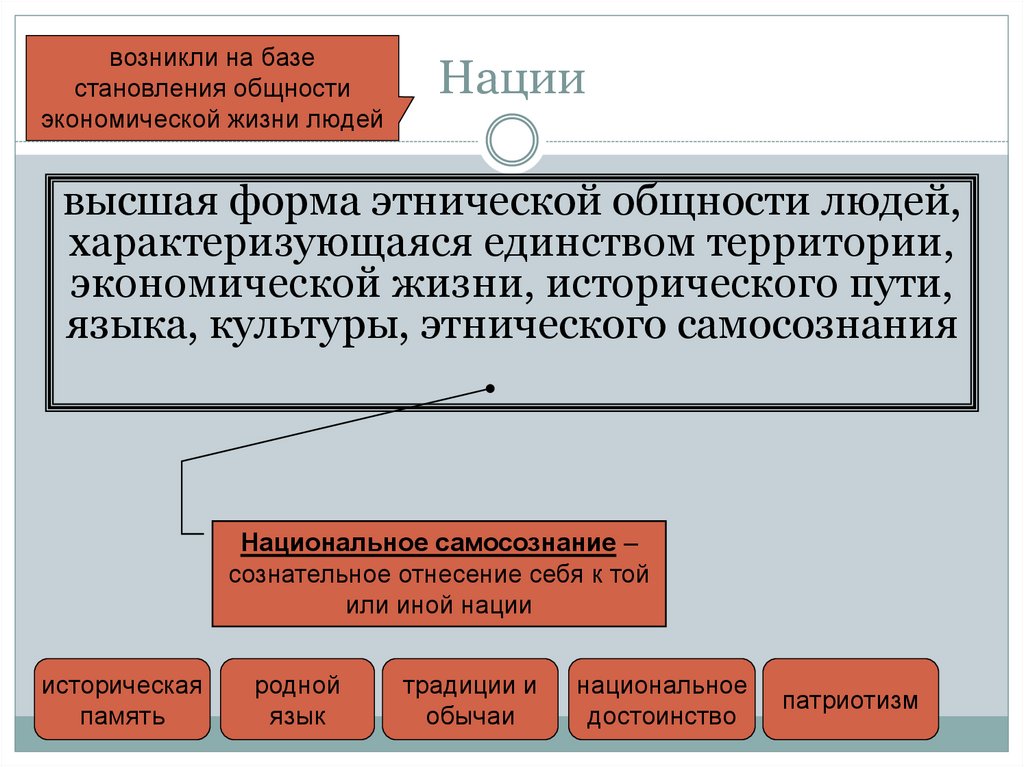 Этнические общности национальное самосознание