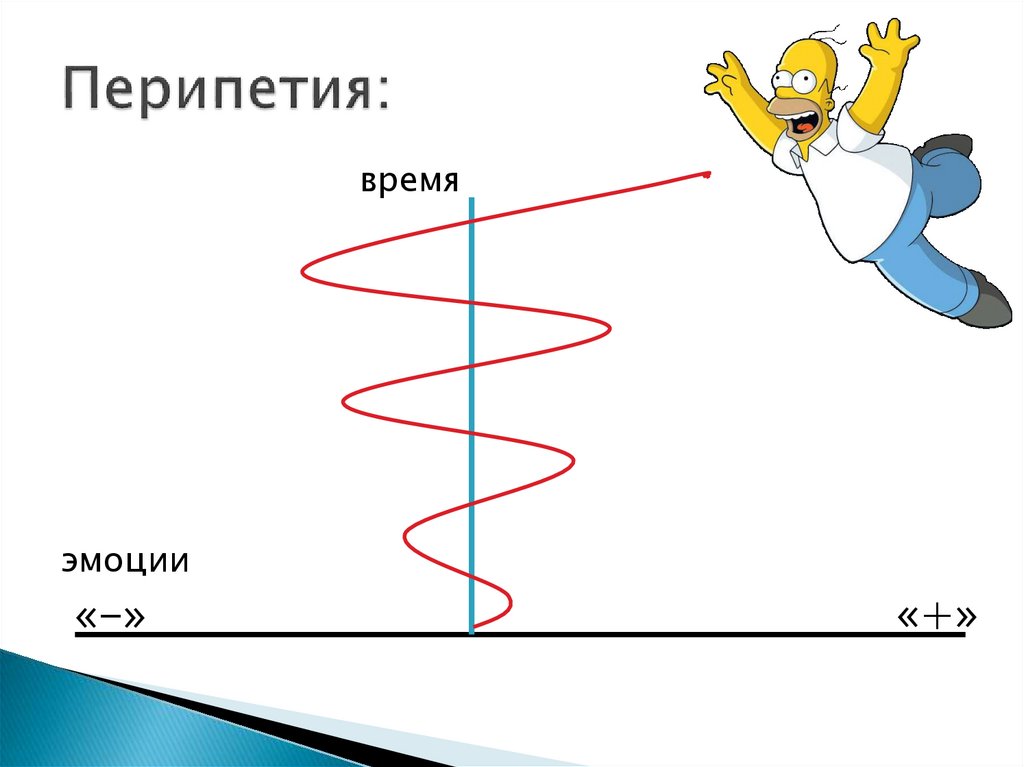 Время эмоции. Перипетия. Драматические перипетии. Перипетия картинки. Перепития драматическая перипетия.