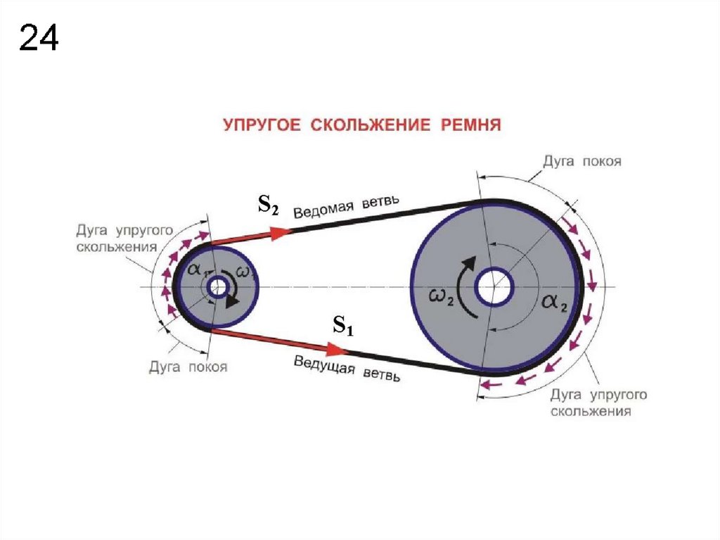 Мотоблок ока установка ремней схема