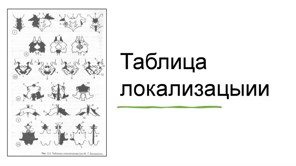 Таблица локализацыии