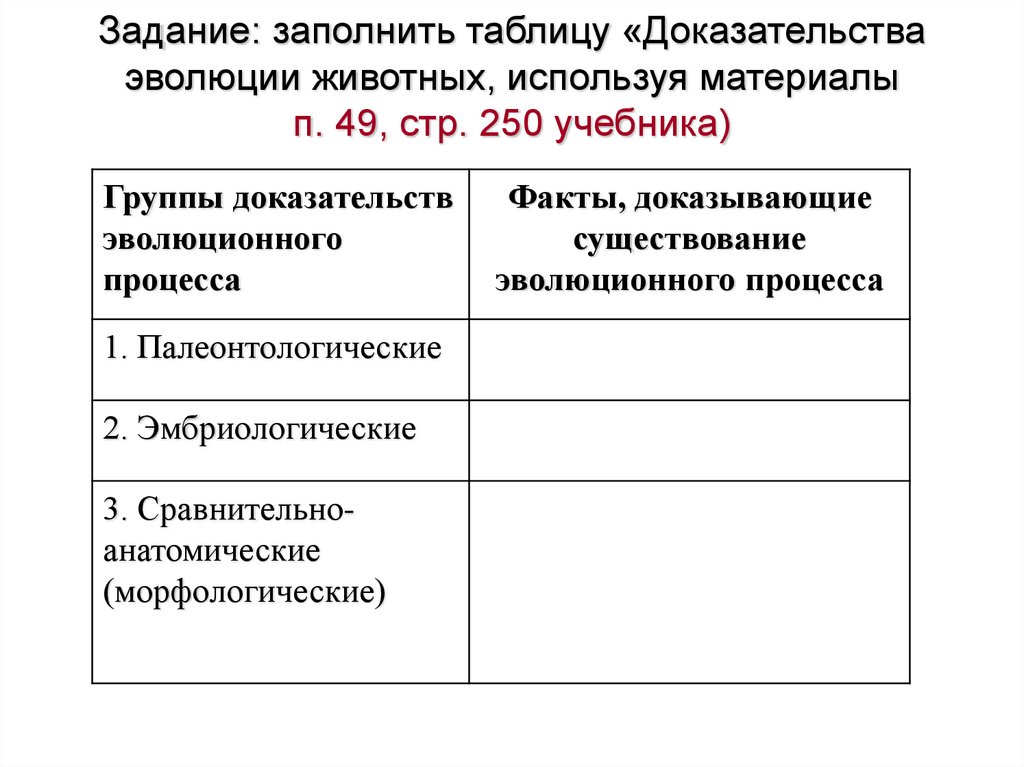 Установите соответствие доказательства эволюции примеры. Доказательства эволюции Естественные науки доказательства таблица. Таблица по доказательствам эволюции. Доказательства эволюции животных. Заполните таблицу доказательства происхождения человека от животных.